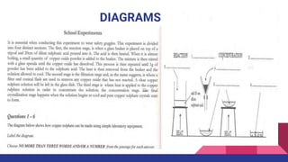 DIAGRAMS
 