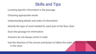 Skills and Tips
Locating specific information in the passage
Choosing appropriate words
Understanding details and order of information
Identify the type of word needed for each part of the flow chart
Scan the passage for information
Answers do not always come in order
Use the direction of the arrows and boxes to follow the order of the information
in the chart
 