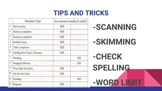 TIPS AND TRICKS
-SCANNING
-SKIMMING
-CHECK
SPELLING
-WORD LIMIT
 