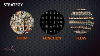 FORM FUNCTION FLOW
STRATEGY
 