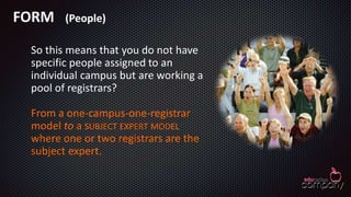 FORM (People)
So this means that you do not have
specific people assigned to an
individual campus but are working a
pool of registrars?
From a one-campus-one-registrar
model to a SUBJECT EXPERT MODEL
where one or two registrars are the
subject expert.
 