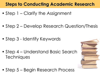 Steps to Conducting Academic Research Step 1 – Clarify the Assignment Step 2 – Develop Research Question/Thesis Step 3 - Identify Keywords Step 4 – Understand Basic Search Techniques Step 5 – Begin Research Process 