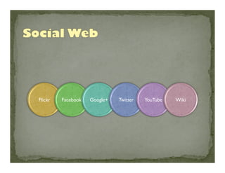 Flickr	


Facebook	


Google+	


Twitter	


YouTube	


Wiki	


 