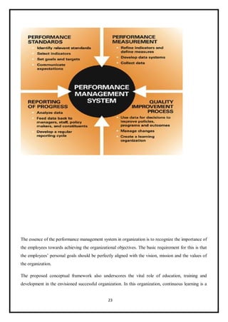 23
The essence of the performance management system in organization is to recognize the importance of
the employees towards achieving the organizational objectives. The basic requirement for this is that
the employees’ personal goals should be perfectly aligned with the vision, mission and the values of
the organization.
The proposed conceptual framework also underscores the vital role of education, training and
development in the envisioned successful organization. In this organization, continuous learning is a
 