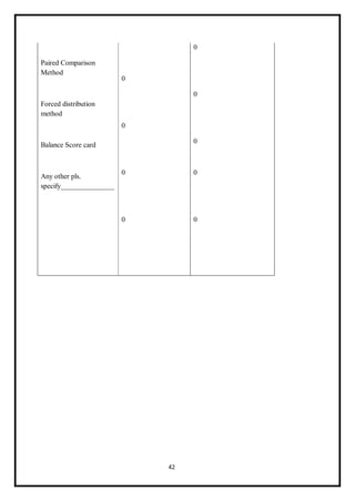 42
Paired Comparison
Method
Forced distribution
method
Balance Score card
Any other pls.
specify_______________
0
0
0
0
0
0
0
0
0
 