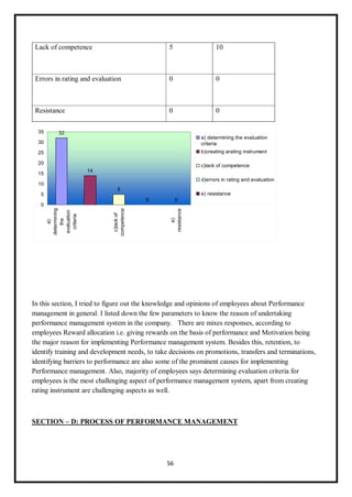 56
Lack of competence 5 10
Errors in rating and evaluation 0 0
Resistance 0 0
In this section, I tried to figure out the knowledge and opinions of employees about Performance
management in general. I listed down the few parameters to know the reason of undertaking
performance management system in the company. There are mixes responses, according to
employees Reward allocation i.e. giving rewards on the basis of performance and Motivation being
the major reason for implementing Performance management system. Besides this, retention, to
identify training and development needs, to take decisions on promotions, transfers and terminations,
identifying barriers to performance are also some of the prominent causes for implementing
Performance management. Also, majority of employees says determining evaluation criteria for
employees is the most challenging aspect of performance management system, apart from creating
rating instrument are challenging aspects as well.
SECTION – D: PROCESS OF PERFORMANCE MANAGEMENT
 