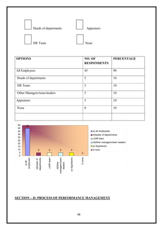 68
Heads of departments Appraisers
HR Team None
OPTIONS NO. OF
RESPONDENTS
PERCENTAGE
All Employees 45 90
Heads of departments 5 10
HR Team 5 10
Other Managers/team leaders 5 10
Appraisers 5 10
None 0 10
SECTION – D: PROCESS OF PERFORMANCE MANAGEMENT
 