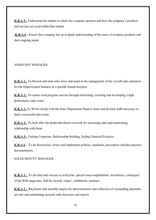 72
K.R.A 5 - Understand the market in which the company operates and how the company’s products
and services are used within that market
K.R.A 6 - Ensure that company has an in depth understanding of the users of company products and
their ongoing needs.
ASSISTANT MANAGER
K.R.A 1 - To Recruit and train sales force and assist in the management of the overall sales operation
for the Improvement business at a specific branch location.
K.R.A 2 - To assure total program success through motivating, coaching and developing a high
performance sales team.
K.R.A 3 -To Work closely with the Sales Department Head to learn and develop skills necessary to
lead a successful sales team.
K.R.A 4 - To look after the dealer/distributor network for increasing sales and maintaining
relationship with them.
K.R.A 5 - Visiting Corporate, Relationship Building, Selling Financial Products
K.R.A 6 – To do Researches, writes and implements policies, standards, procedures and best practice
documentation.
SALES DEPUTY MANAGER
K.R.A 1 – To develop and execute as well print, special issues/supplements, newsletters, catalogues
of the B2B magazines. Sell for awards, expos’, exhibitions, seminars.
K.R.A 2 – To Ensure that monthly targets for advertisements and collection of outstanding payments
are met and maintaining accurate sales forecasts and reports
 