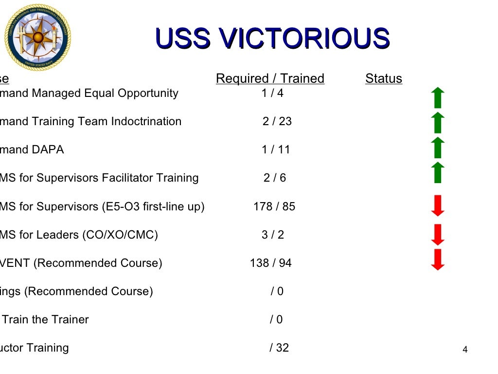 Social factors that contribute to substance abuse picture