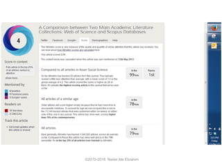 ©2015-2016 Nader Ale Ebrahim
 