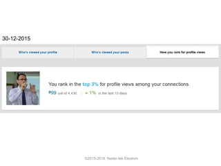 ©2015-2016 Nader Ale Ebrahim
30-12-2015
 