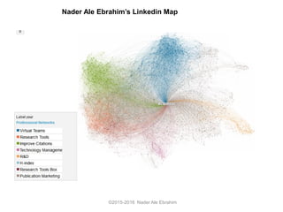 ©2015-2016 Nader Ale Ebrahim
Nader Ale Ebrahim’s Linkedin Map
 