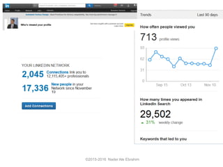 ©2015-2016 Nader Ale Ebrahim
 