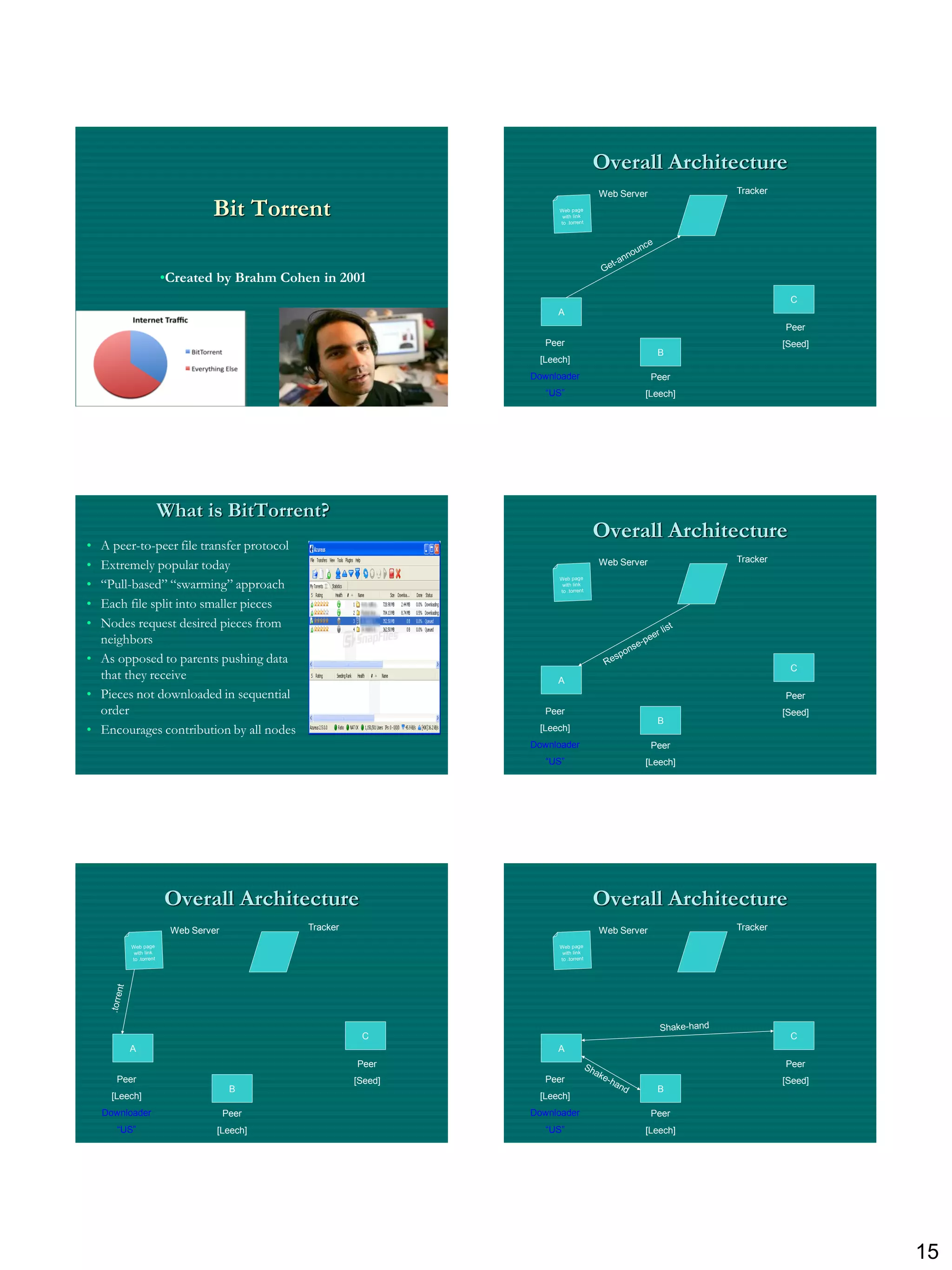 Overall Architecture
                                                                          Web Server          Tracker

                          Bit Torrent

                 •Created by Brahm Cohen in 2001
                                                                                                         C
                                                                  A
                                                                                                        Peer
                                                                Peer                                    [Seed]
                                                                                        B
                                                              [Leech]
                                                             Downloader                Peer
                                                                “US”               [Leech]




                 What is BitTorrent?
                                                                          Overall Architecture
• A peer-to-peer file transfer protocol
                                                                                              Tracker
• Extremely popular today                                                 Web Server

• “Pull-based” “swarming” approach
• Each file split into smaller pieces
• Nodes request desired pieces from
  neighbors
• As opposed to parents pushing data
                                                                                                         C
  that they receive                                               A
• Pieces not downloaded in sequential                                                                   Peer
  order                                                         Peer                                    [Seed]
                                                                                        B
• Encourages contribution by all nodes                        [Leech]
                                                             Downloader                Peer
                                                                “US”               [Leech]




                 Overall Architecture                                     Overall Architecture
                  Web Server              Tracker                         Web Server          Tracker




                                                     C                                                   C
         A                                                        A
                                                    Peer                                                Peer
       Peer                                         [Seed]      Peer                                    [Seed]
                                B                                                       B
     [Leech]                                                  [Leech]
    Downloader                 Peer                          Downloader                Peer
       “US”                [Leech]                              “US”               [Leech]




                                                                                                                 15
 