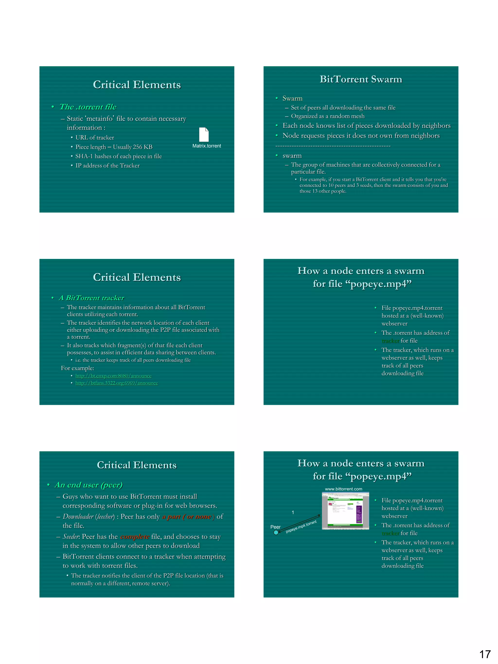 BitTorrent Swarm
                  Critical Elements
                                                                                        • Swarm
 • The .torrent file                                                                          – Set of peers all downloading the same file
   – Static „metainfo‟ file to contain necessary                                              – Organized as a random mesh
     information :                                                                      • Each node knows list of pieces downloaded by neighbors
       •   URL of tracker                                                               • Node requests pieces it does not own from neighbors
       •   Piece length – Usually 256 KB                              Matrix.torrent    -------------------------------------------------
       •   SHA-1 hashes of each piece in file                                           • swarm
       •   IP address of the Tracker                                                          – The group of machines that are collectively connected for a
                                                                                                particular file.
                                                                                                    • For example, if you start a BitTorrent client and it tells you that you're
                                                                                                      connected to 10 peers and 3 seeds, then the swarm consists of you and
                                                                                                      those 13 other people.




                                                                                                     How a node enters a swarm
                  Critical Elements
                                                                                                       for file “popeye.mp4”
 • A BitTorrent tracker
   – The tracker maintains information about all BitTorrent                                                                                • File popeye.mp4.torrent
     clients utilizing each torrent.                                                                                                         hosted at a (well-known)
   – The tracker identifies the network location of each client                                                                              webserver
     either uploading or downloading the P2P file associated with                                                                          • The .torrent has address of
     a torrent.
                                                                                                                                             tracker for file
   – It also tracks which fragment(s) of that file each client
     possesses, to assist in efficient data sharing between clients.                                                                       • The tracker, which runs on a
       • i.e. the tracker keeps track of all peers downloading file                                                                          webserver as well, keeps
   For example:                                                                                                                              track of all peers
       • http://bt.cnxp.com:8080/announce                                                                                                    downloading file
       • http://btfans.3322.org:6969/announce




                    Critical Elements                                                                How a node enters a swarm
                                                                                                       for file “popeye.mp4”
• An end user (peer)                                                                                               www.bittorrent.com
  – Guys who want to use BitTorrent must install                                                                                           • File popeye.mp4.torrent
    corresponding software or plug-in for web browsers.                                                                                      hosted at a (well-known)
                                                                                                1
  – Downloader (leecher) : Peer has only a part ( or none ) of                                                                               webserver
    the file.                                                                          Peer                                                • The .torrent has address of
                                                                                                                                             tracker for file
  – Seeder: Peer has the complete file, and chooses to stay
                                                                                                                                           • The tracker, which runs on a
    in the system to allow other peers to download
                                                                                                                                             webserver as well, keeps
  – BitTorrent clients connect to a tracker when attempting                                                                                  track of all peers
    to work with torrent files.                                                                                                              downloading file
     • The tracker notifies the client of the P2P file location (that is
       normally on a different, remote server).




                                                                                                                                                                                   17
 
