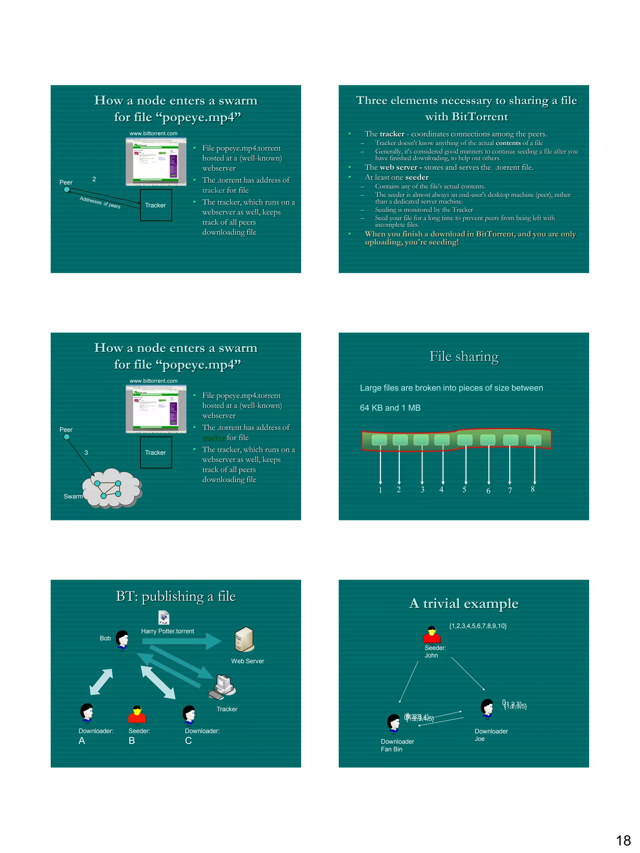How a node enters a swarm                                                 Three elements necessary to sharing a file
               for file “popeye.mp4”                                                              with BitTorrent
                         www.bittorrent.com                                        •       The tracker - coordinates connections among the peers.
                                                                                       –      Tracker doesn't know anything of the actual contents of a file
                                                  • File popeye.mp4.torrent            –      Generally, it's considered good manners to continue seeding a file after you
                                                    hosted at a (well-known)                  have finished downloading, to help out others.
                                                    webserver                      •       The web server - stores and serves the .torrent file.
             2                                    • The .torrent has address of    •       At least one seeder
Peer
                                                                                       –      Contains any of the file's actual contents.
                                                    tracker for file                   –      The seeder is almost always an end-user's desktop machine (peer), rather
                              Tracker             • The tracker, which runs on a              than a dedicated server machine.
                                                    webserver as well, keeps           –      Seeding is monitored by the Tracker
                                                                                       –      Seed your file for a long time to prevent peers from being left with
                                                    track of all peers                        incomplete files.
                                                    downloading file               •       When you finish a download in BitTorrent, and you are only
                                                                                           uploading, you're seeding!




             How a node enters a swarm
                                                                                                                         File sharing
               for file “popeye.mp4”
                         www.bittorrent.com
                                                                                       Large files are broken into pieces of size between
                                                  • File popeye.mp4.torrent
                                                    hosted at a (well-known)           64 KB and 1 MB
                                                    webserver
Peer                                              • The .torrent has address of
                                                    tracker for file
         3                    Tracker             • The tracker, which runs on a
                                                    webserver as well, keeps
                                                    track of all peers
                                                    downloading file
                                                                                               1           2         3          4       5         6          7       8
 Swarm




                       BT: publishing a file                                                                     A trivial example
                                                                                                                                    {1,2,3,4,5,6,7,8,9,10}
                             Harry Potter.torrent
                 Bob
                                                                                                                         User

                                                                                                                       Seeder:
                                                                                                                       John
                                                             Web Server




                                                                                                                                                        {}
                                                                                                                                                         {1,2,3}
                                                        Tracker                                                                                          {1,2,3,5}
                                                                                                                {}
                                                                                                               {1,2,3}
                                                                                                                {1,2,3,4}
                                                                                                                {1,2,3,4,5}                      User




       Downloader:       Seeder:              Downloader:                                           User
                                                                                                                                             Downloader
       A                 B                    C                                                 Downloader                                   Joe
                                                                                                Fan Bin




                                                                                                                                                                             18
 
