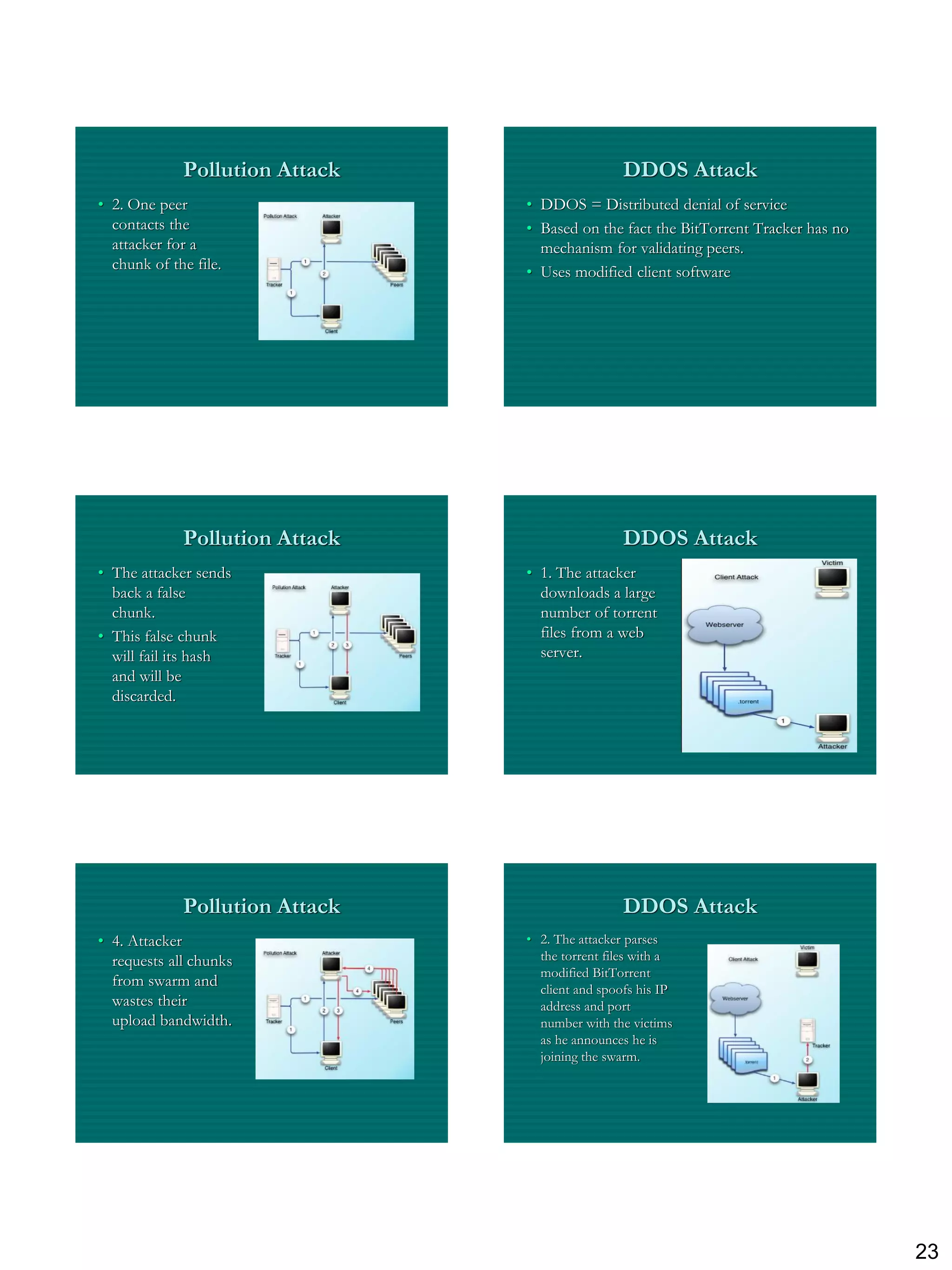 Pollution Attack                    DDOS Attack
• 2. One peer                   • DDOS = Distributed denial of service
  contacts the                  • Based on the fact the BitTorrent Tracker has no
  attacker for a                  mechanism for validating peers.
  chunk of the file.            • Uses modified client software




             Pollution Attack                    DDOS Attack
• The attacker sends            • 1. The attacker
  back a false                    downloads a large
  chunk.                          number of torrent
• This false chunk                files from a web
  will fail its hash              server.
  and will be
  discarded.




             Pollution Attack                    DDOS Attack
• 4. Attacker                   • 2. The attacker parses
  requests all chunks             the torrent files with a
                                  modified BitTorrent
  from swarm and                  client and spoofs his IP
  wastes their                    address and port
  upload bandwidth.               number with the victims
                                  as he announces he is
                                  joining the swarm.




                                                                                    23
 