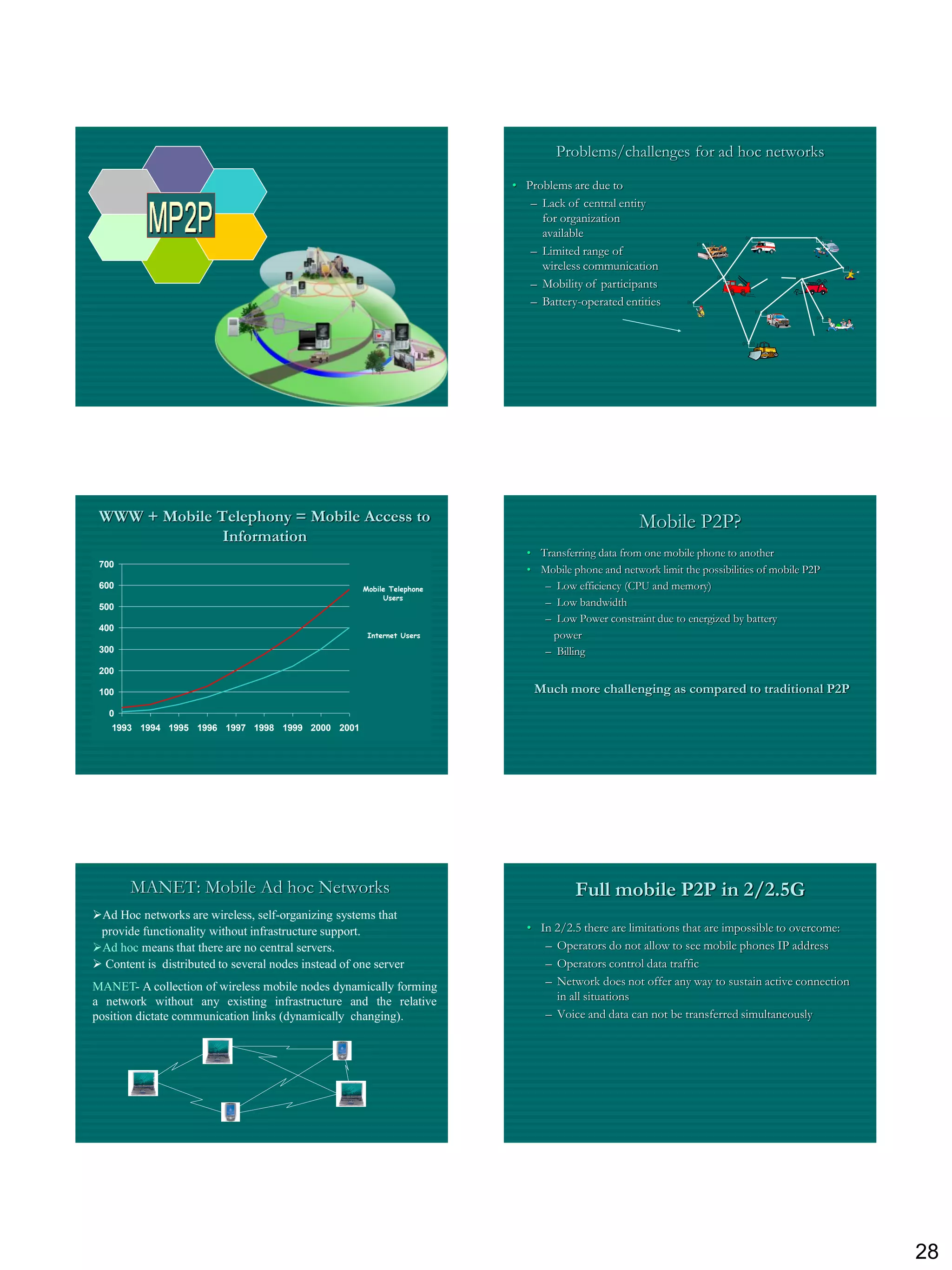 Problems/challenges for ad hoc networks
                                                                         • Problems are due to
                                                                            – Lack of central entity
                                                                              for organization
                                                                              available
                                                                            – Limited range of
                                                                              wireless communication
                                                                            – Mobility of participants
                                                                            – Battery-operated entities




 WWW + Mobile Telephony = Mobile Access to                                                         Mobile P2P?
               Information
                                                                           • Transferring data from one mobile phone to another
 700
                                                                           • Mobile phone and network limit the possibilities of mobile P2P
 600                                                  Mobile Telephone        – Low efficiency (CPU and memory)
                                                           Users
 500                                                                          – Low bandwidth
                                                                              – Low Power constraint due to energized by battery
 400
                                                       Internet Users           power
 300                                                                          – Billing
 200

 100                                                                         Much more challenging as compared to traditional P2P
   0
   1993 1994 1995 1996 1997 1998 1999 2000 2001




       MANET: Mobile Ad hoc Networks                                                 Full mobile P2P in 2/2.5G
Ad Hoc networks are wireless, self-organizing systems that
 provide functionality without infrastructure support.                     • In 2/2.5 there are limitations that are impossible to overcome:
Ad hoc means that there are no central servers.                              – Operators do not allow to see mobile phones IP address
 Content is distributed to several nodes instead of one server               – Operators control data traffic
MANET- A collection of wireless mobile nodes dynamically forming              – Network does not offer any way to sustain active connection
a network without any existing infrastructure and the relative                  in all situations
position dictate communication links (dynamically changing).                  – Voice and data can not be transferred simultaneously




                                                                                                                                               28
 