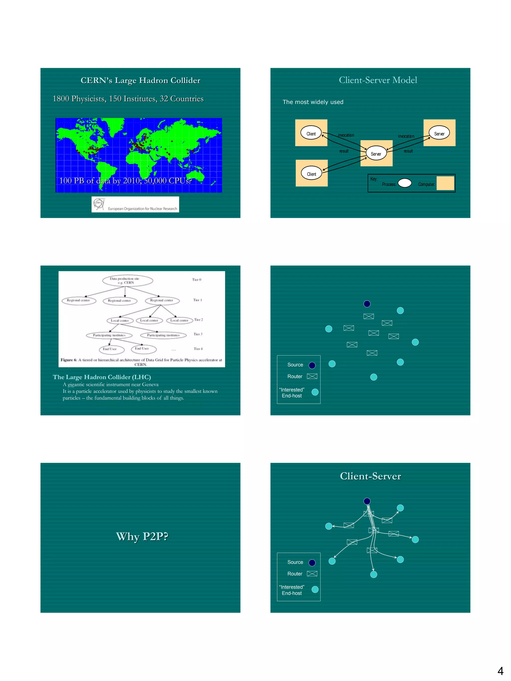 CERN’s Large Hadron Collider                                                                  Client-Server Model
1800 Physicists, 150 Institutes, 32 Countries                                     The most widely used




                                                                                                Client   invocatio n                                             Server
                                                                                                                                           invocatio n


                                                                                                         result                               result
                                                                                                                       Server



                                                                                                Client
  100 PB of data by 2010; 50,000 CPUs?                                                                                 Key:
                                                                                                                                Process:                 Computer:




                                                                                    Source

The Large Hadron Collider (LHC)                                                     Router
   A gigantic scientific instrument near Geneva
   It is a particle accelerator used by physicists to study the smallest known   “Interested”
   particles – the fundamental building blocks of all things.                      End-host




                                                                                                          Client-Server




                            Why P2P?
                                                                                    Source

                                                                                    Router

                                                                                 “Interested”
                                                                                   End-host




                                                                                                                                                                          4
 