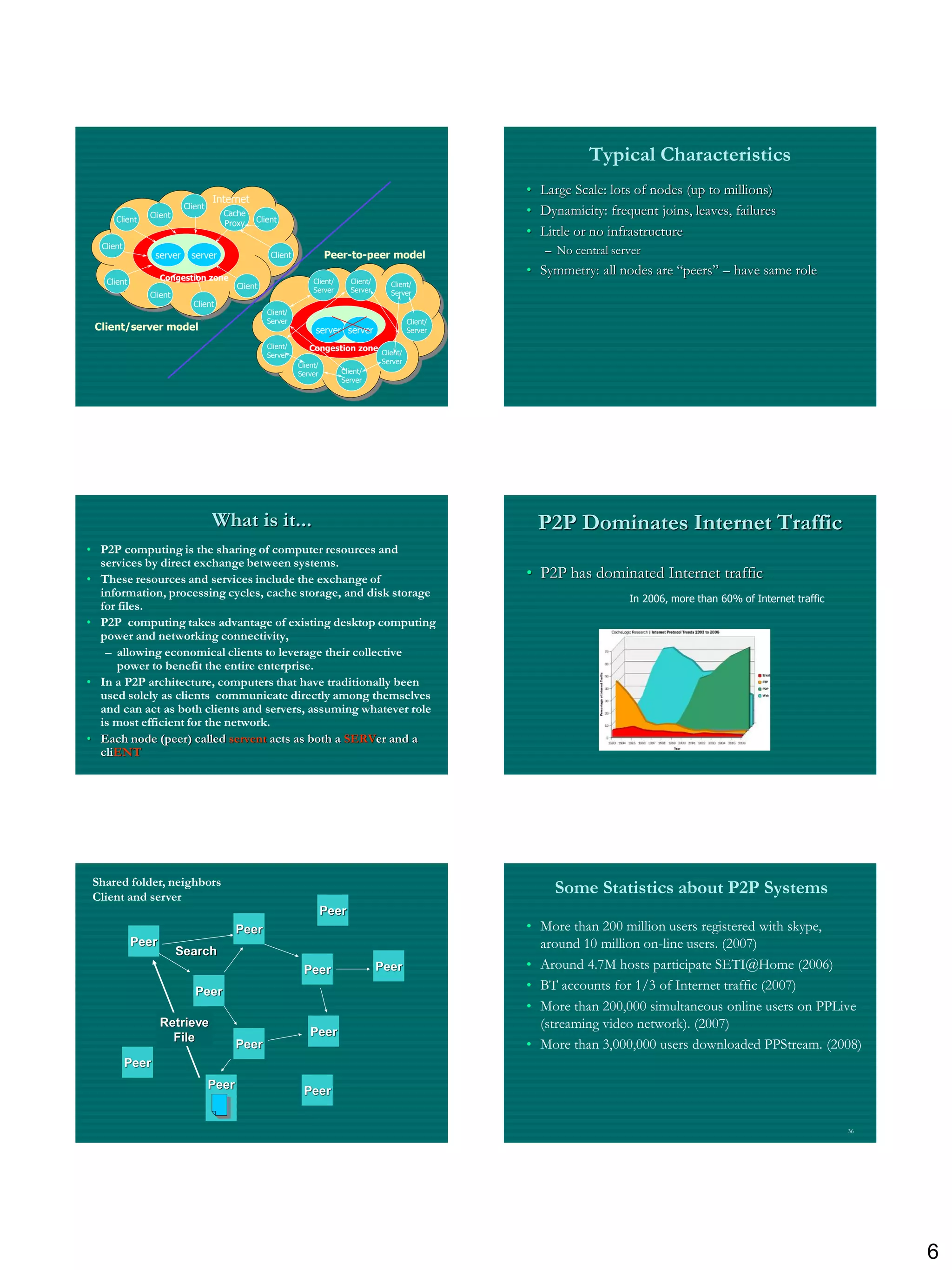 Typical Characteristics
                                                                                                             • Large Scale: lots of nodes (up to millions)
                                    Internet
                           Client
               Client                 Cache                                                                  • Dynamicity: frequent joins, leaves, failures
      Client                          Proxy     Client
                                                                                                             • Little or no infrastructure
  Client
                  server     server                  Client             Peer-to-peer model                      – No central server

                   Congestion zone
                                                                                                             • Symmetry: all nodes are “peers” – have same role
   Client                                                          Client/      Client/     Client/
                                           Client                  Server       Server
               Client                                                                       Server
                             Client
                                                    Client/
                                                    Server                                         Client/
 Client/server model                                                server server                  Server

                                                    Client/      Congestion zone Client/
                                                    Server
                                                                                          Server
                                                              Client/
                                                              Server         Client/
                                                                             Server




                                    What is it...                                                              P2P Dominates Internet Traffic
• P2P computing is the sharing of computer resources and
  services by direct exchange between systems.
• These resources and services include the exchange of                                                       • P2P has dominated Internet traffic
  information, processing cycles, cache storage, and disk storage                                                               In 2006, more than 60% of Internet traffic
  for files.
• P2P computing takes advantage of existing desktop computing
  power and networking connectivity,
   – allowing economical clients to leverage their collective
      power to benefit the entire enterprise.
• In a P2P architecture, computers that have traditionally been
  used solely as clients communicate directly among themselves
  and can act as both clients and servers, assuming whatever role
  is most efficient for the network.
• Each node (peer) called servent acts as both a SERVer and a
  cliENT




 Shared folder, neighbors
 Client and server
                                                                                                                  Some Statistics about P2P Systems
                                                                        Peer
                                           Peer                                                              • More than 200 million users registered with skype,
            Peer                                                                                               around 10 million on-line users. (2007)
                        Search
                                                                Peer                      Peer               • Around 4.7M hosts participate SETI@Home (2006)
                              Peer                                                                           • BT accounts for 1/3 of Internet traffic (2007)
                                                                                                             • More than 200,000 simultaneous online users on PPLive
                   Retrieve                                                                                    (streaming video network). (2007)
                     File                                         Peer
                                           Peer                                                              • More than 3,000,000 users downloaded PPStream. (2008)
           Peer
                                    Peer                        Peer


                                                                                                                                                                             36




                                                                                                                                                                                  6
 