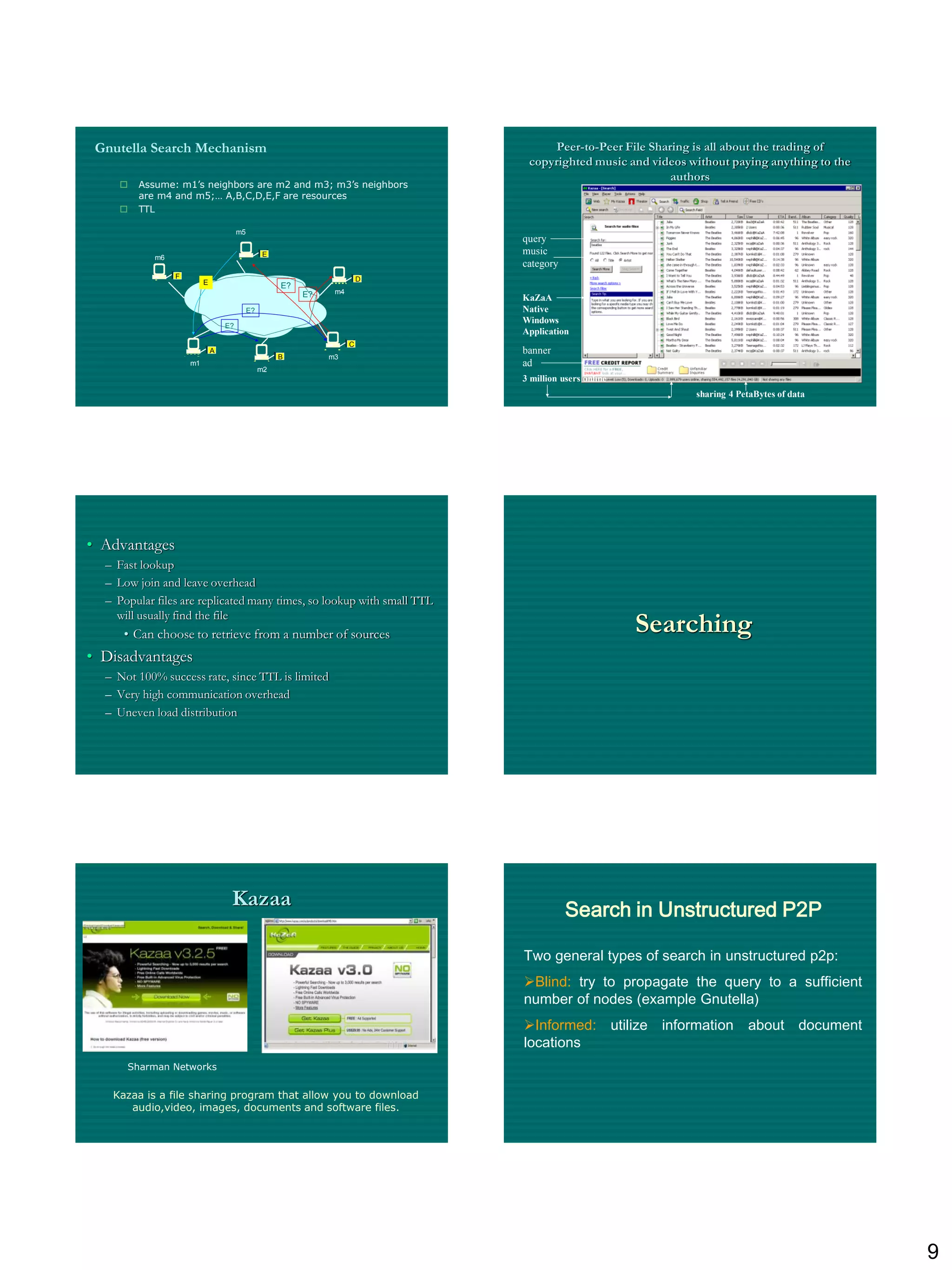 Gnutella Search Mechanism                                                          Peer-to-Peer File Sharing is all about the trading of
                                                                               copyrighted music and videos without paying anything to the
                                                                                                          authors
       Assume: m1’s neighbors are m2 and m3; m3’s neighbors
        are m4 and m5;… A,B,C,D,E,F are resources
       TTL

                                       m5
                                                                              query
                                                  E                           music
            m6
                                                                              category
                 F                                                        D
                          E                           E?
                                                           E?    m4
                                                                              KaZaA
                                            E?                                Native
                                                                              Windows
                                  E?
                                                                              Application
                                                                      C
                              A                                               banner
                                                      B         m3
                     m1                                                       ad
                                                 m2
                                                                              3 million users online
                                                                                                              sharing 4 PetaBytes of data




• Advantages
  – Fast lookup
  – Low join and leave overhead
  – Popular files are replicated many times, so lookup with small TTL
    will usually find the file
     • Can choose to retrieve from a number of sources                                                 Searching
• Disadvantages
  – Not 100% success rate, since TTL is limited
  – Very high communication overhead
  – Uneven load distribution




                                   Kazaa                                                 Search in Unstructured P2P

                                                                              Two general types of search in unstructured p2p:
                                                                              Blind: try to propagate the query to a sufficient
                                                                              number of nodes (example Gnutella)
                                                                              Informed: utilize         information      about document
                                                                              locations
      Sharman Networks


   Kazaa is a file sharing program that allow you to download
      audio,video, images, documents and software files.




                                                                                                                                             9
 