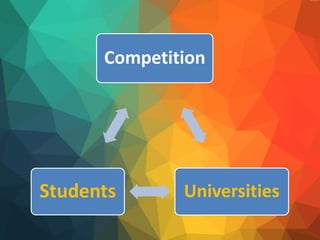 Competition
UniversitiesStudents
 