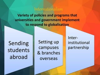 Internationalism
Sending
students
abroad
Setting up
campuses
& branches
overseas
Inter-
institutional
partnership
Variety of policies and programs that
universities and government implement
to respond to globalisation
 