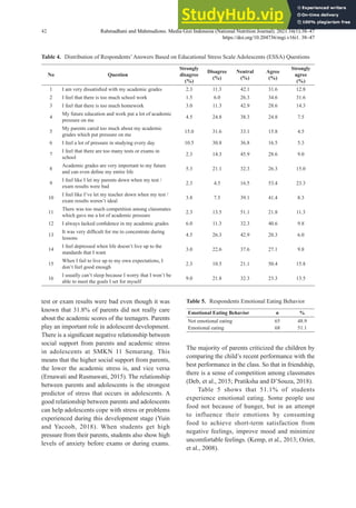 Academic Stress Is Associated With Emotional Eating Behavior Among ...