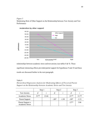 Academic stress test anxiety and performance in a chinese high | PDF