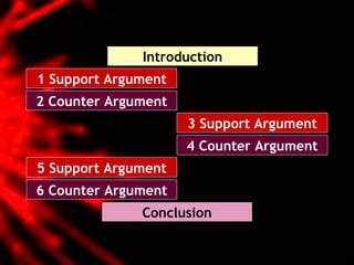 Academic structure 2[1] | PPT