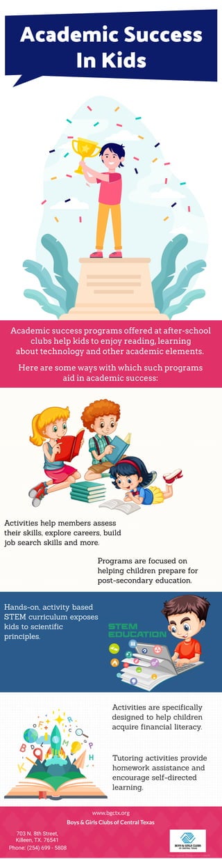 Academic Success
In Kids
Academic success programs offered at after-school
clubs help kids to enjoy reading,learning
about technology and other academic elements.
Here are some ways with which such programs
aid in academic success:
Activities help members assess
their skills, explore careers, build
job search skills and more.
Programs are focused on
helping children prepare for
post-secondary education.
Hands-on, activity based
STEM curriculum exposes
kids to scientific
principles.
Activities are specifically
designed to help children
acquire financial literacy.
Tutoring activities provide
homework assistance and
encourage self-directed
learning.
www.bgctx.org
Boys & Girls Clubs of Central Texas
703 N. 8th Street,
Killeen, TX. 76541
Phone: (254) 699 - 5808
Image Source: Designed by Freepik
 