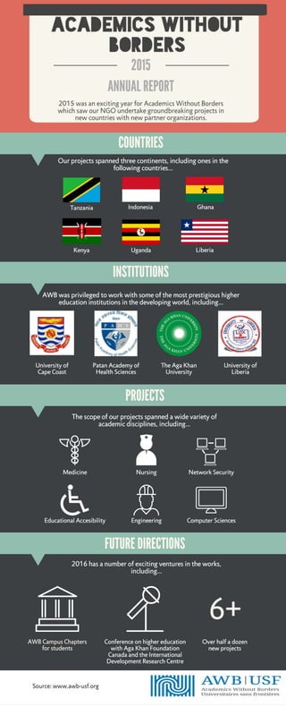Academics Without Borders (AWB) 2015 Annual Report