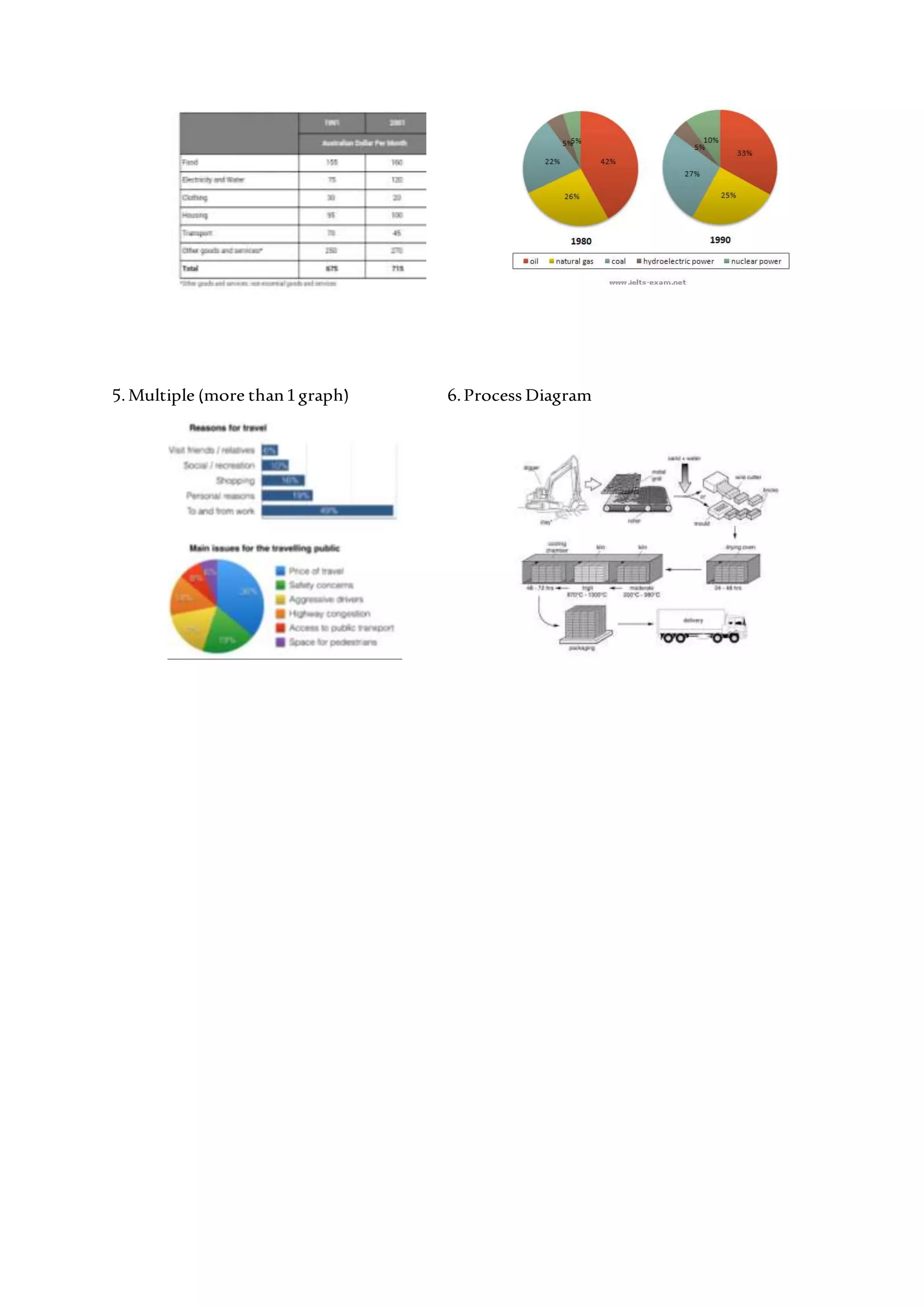 Academic task 1 final module | PDF