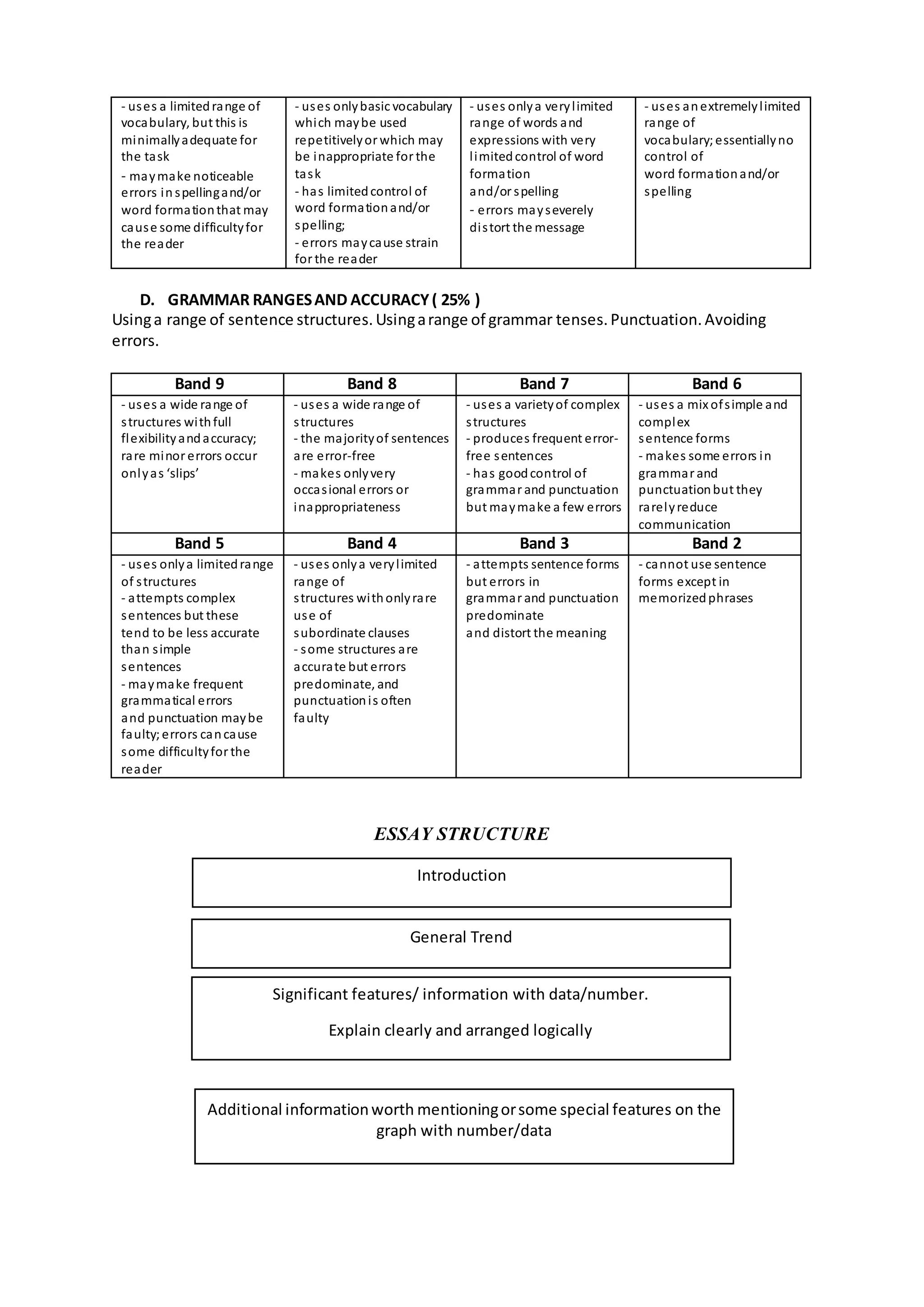 Academic task 1 final module | PDF