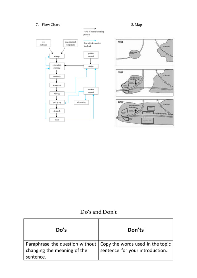 Academic task 1 final module | PDF