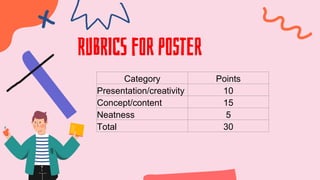 RUBRICS for poster
Category Points
Presentation/creativity 10
Concept/content 15
Neatness 5
Total 30
 
