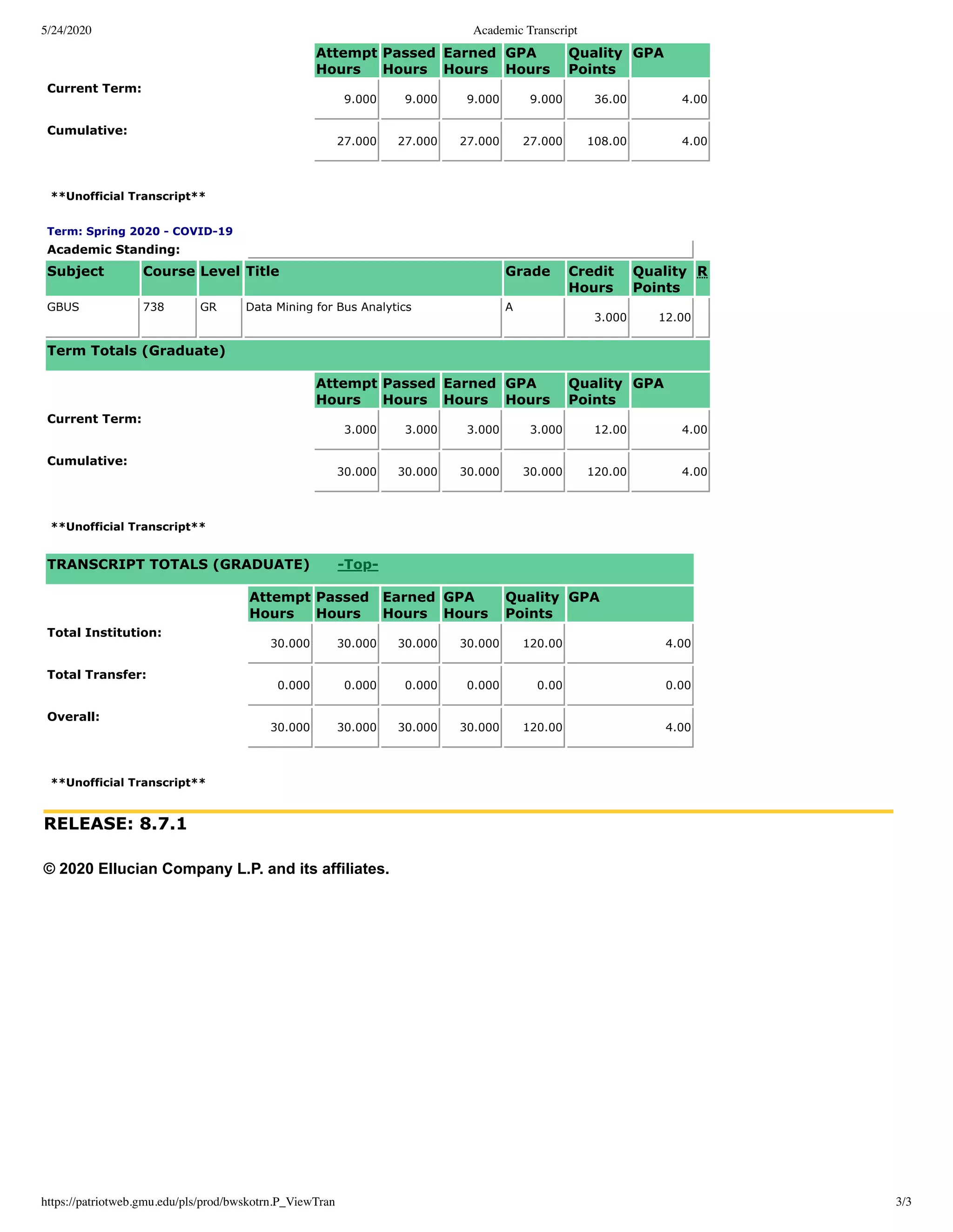 5/24/2020 Academic Transcript
https://patriotweb.gmu.edu/pls/prod/bwskotrn.P_ViewTran 3/3
RELEASE: 8.7.1
Attempt
Hours
Passed
Hours
Earned
Hours
GPA
Hours
Quality
Points
GPA
Current Term:
9.000 9.000 9.000 9.000 36.00 4.00
Cumulative:
27.000 27.000 27.000 27.000 108.00 4.00
**Unofficial Transcript**
Term: Spring 2020 - COVID-19
Academic Standing:
Subject Course Level Title Grade Credit
Hours
Quality
Points
R
GBUS 738 GR Data Mining for Bus Analytics A
3.000 12.00
Term Totals (Graduate)
Attempt
Hours
Passed
Hours
Earned
Hours
GPA
Hours
Quality
Points
GPA
Current Term:
3.000 3.000 3.000 3.000 12.00 4.00
Cumulative:
30.000 30.000 30.000 30.000 120.00 4.00
**Unofficial Transcript**
TRANSCRIPT TOTALS (GRADUATE) -Top-
Attempt
Hours
Passed
Hours
Earned
Hours
GPA
Hours
Quality
Points
GPA
Total Institution:
30.000 30.000 30.000 30.000 120.00 4.00
Total Transfer:
0.000 0.000 0.000 0.000 0.00 0.00
Overall:
30.000 30.000 30.000 30.000 120.00 4.00
**Unofficial Transcript**
© 2020 Ellucian Company L.P. and its affiliates.
 