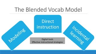 The Blended Vocab Model
Direct
instruction
Digital tools
Effective instructional strategies
 