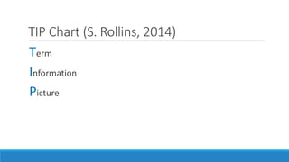 TIP Chart (S. Rollins, 2014)
Term
Information
Picture
 
