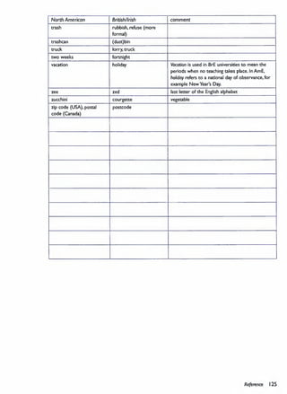 Academic Vocabulary in Use