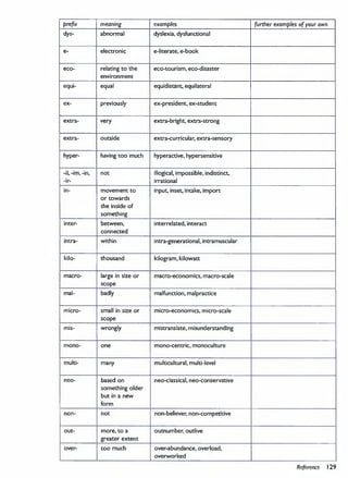 Academic Vocabulary in Use