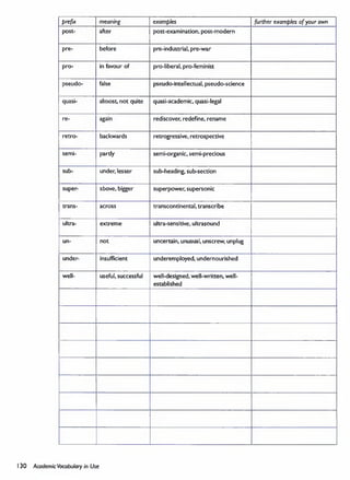 Academic Vocabulary in Use