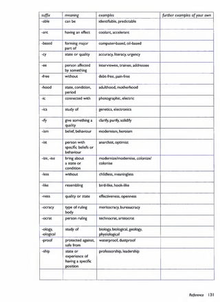 Academic Vocabulary in Use