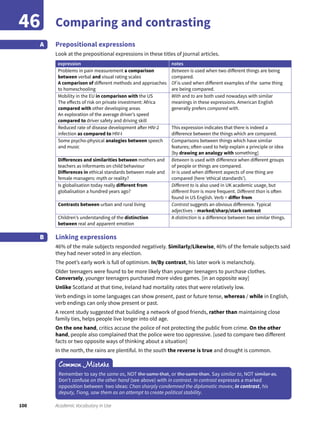 100 Academic Vocabulary in Use
Comparing and contrasting46
Prepositional expressions
Look at the prepositional expressions in these titles of journal articles.
expression notes
Problems in pain measurement a comparison
between verbal and visual rating scales
A comparison of different methods and approaches
to homeschooling
Between is used when two different things are being
compared.
Of is used when different examples of the same thing
are being compared.
Mobility in the EU in comparison with the US
The effects of risk on private investment: Africa
compared with other developing areas
An exploration of the average driver’s speed
compared to driver safety and driving skill
With and to are both used nowadays with similar
meanings in these expressions. American English
generally prefers compared with.
Reduced rate of disease development after HIV-2
infection as compared to HIV-I
This expression indicates that there is indeed a
difference between the things which are compared.
Some psycho-physical analogies between speech
and music
Comparisons between things which have similar
features; often used to help explain a principle or idea
[by drawing an analogy with something]
Differences and similarities between mothers and
teachers as informants on child behaviour
Differences in ethical standards between male and
female managers: myth or reality?
Between is used with difference when different groups
of people or things are compared.
In is used when different aspects of one thing are
compared (here ‘ethical standards’).
Is globalisation today really different from
globalisation a hundred years ago?
Different to is also used in UK academic usage, but
different from is more frequent. Different than is often
found in US English. Verb = differ from
Contrasts between urban and rural living Contrast suggests an obvious difference. Typical
adjectives – marked/sharp/stark contrast
Children’s understanding of the distinction
between real and apparent emotion
A distinction is a difference between two similar things.
Linking expressions
46% of the male subjects responded negatively. Similarly/Likewise, 46% of the female subjects said
they had never voted in any election.
The poet’s early work is full of optimism. In/By contrast, his later work is melancholy.
Older teenagers were found to be more likely than younger teenagers to purchase clothes.
Conversely, younger teenagers purchased more video games. [in an opposite way]
Unlike Scotland at that time, Ireland had mortality rates that were relatively low.
Verb endings in some languages can show present, past or future tense, whereas / while in English,
verb endings can only show present or past.
A recent study suggested that building a network of good friends, rather than maintaining close
family ties, helps people live longer into old age.
On the one hand, critics accuse the police of not protecting the public from crime. On the other
hand, people also complained that the police were too oppressive. [used to compare two different
facts or two opposite ways of thinking about a situation]
In the north, the rains are plentiful. In the south the reverse is true and drought is common.
A
B
Common Mistake
Remember to say the same as, NOT the same that, or the same than. Say similar to, NOT similar as.
Don’t confuse on the other hand (see above) with in contrast. In contrast expresses a marked
opposition between two ideas: Chan sharply condemned the diplomatic moves; in contrast, his
deputy, Tiong, saw them as an attempt to create political stability.
 