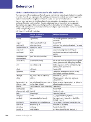 116 Academic Vocabulary in Use
Reference I
Formal and informal academic words and expressions
There are many differences between formal, neutral and informal vocabulary in English. Here we list
a number of words and expressions that are frequent in academic contexts and which may present
problems in terms of choosing between formal, neutral and less formal alternatives.
You may often hear some of the informal words and expressions during classes, seminars, etc.,
but be careful not to use them where they are not appropriate, for example in formal essays or
dissertations. Use a good dictionary which gives information about formality if you are in doubt.
Where words are informal, we make a special note here. Space is provided at the end for you to add
further examples of your own.
(n) = noun (v) = verb (adj) =adjective
formal neutral (or informal
where indicated)
example or comment
accord agreement an accord/agreement between two
countries
acquire obtain, get (less formal) See Unit 48
address (v) give attention to address / give attention to a topic / an issue
address, speak to speak/talk about See Unit 50
adjudicate judge adjudicate/judge a contest/dispute
administer give administer/give a drug/medicine to a
patient
advantages and
disadvantages
pros and cons (informal) See Unit 28
advocate (v) support, encourage We do not advocate/support/encourage the
use of questionnaires with young children.
aim set out (to do X) In this paper, we aim/set out to challenge
some current assumptions.
albeit although See Unit 39
appeal for ask for The police are appealing/asking for any
information the public can offer.
attempt try, have a shot at (informal) See Units 1, 3, and 15
attire clothes She always wore rather old-fashioned
attire/clothes.
be accepted / be
offered a place
get in (informal) (for entry into a
university or college)
I hope to get in / be accepted / be offered a
place to study engineering.
call on ask (somebody to do something) See Unit 50
catalogue (v) list See Unit 27
characteristic (adj) typical See Unis 1 and 4
check go through See Units 6 and 42
compose write e.g. a poem/letter/symphony
conduct carry out, do (less formal) (an experiment / research / a study) See
Units 3, 6 and 26
conduct (n) behaviour (in the social sense) Such conduct/behaviour is unacceptable.
consist of be made up of See Units 6, 38 and 40
constitute make up See Units 6 and 28
consult (v) read, look at e.g. a document/archive See Unit 27
 