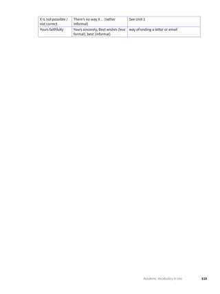 119Academic Vocabulary in Use
X is not possible /
not correct
There’s no way X… (rather
informal)
See Unit 1
Yours faithfully Yours sincerely, Best wishes (less
formal), best (informal)
way of ending a letter or email
 