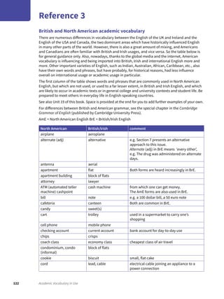 122 Academic Vocabulary in Use
Reference 3
British and North American academic vocabulary
There are numerous differences in vocabulary between the English of the UK and Ireland and the
English of the USA and Canada, the two dominant areas which have historically influenced English
in many other parts of the world. However, there is also a great amount of mixing, and Americans
and Canadians are often familiar with British and Irish usages, and vice versa. So the table below is
for general guidance only. Also, nowadays, thanks to the global media and the internet, American
vocabulary is influencing and being imported into British, Irish and international English more and
more. Other important varieties of English, such as Indian, Australian, African, Caribbean, etc., also
have their own words and phrases, but have probably, for historical reasons, had less influence
overall on international usage or academic usage in particular.
The first column of the table shows words and phrases that are commonly used in North American
English, but which are not used, or used to a far lesser extent, in British and Irish English, and which
are likely to occur in academic texts or in general college and university contexts and student life. Be
prepared to meet others in everyday life in English-speaking countries.
See also Unit 19 of this book. Space is provided at the end for you to add further examples of your own.
For differences between British and American grammar, see the special chapter in the Cambridge
Grammar of English (published by Cambridge University Press).
AmE = North American English BrE = British/Irish English
North American British/lrish comment
airplane aeroplane
alternate (adj) alternative e.g. Section 7 presents an alternative
approach to this issue.
Alternate (adj) in BrE means ‘every other’,
e.g. The drug was administered on alternate
days.
antenna aerial
apartment flat Both forms are heard increasingly in BrE.
apartment building block of flats
attorney lawyer
ATM (automated teller
machine) cashpoint
cash machine from which one can get money.
The AmE forms are also used in BrE.
bill note e.g. a 100 dollar bill, a 50 euro note
cafeteria canteen Both are common in BrE.
candy sweet(s)
cart trolley used in a supermarket to carry one’s
shopping
cell phone mobile phone
checking account current account bank account for day-to-day use
chips crisps
coach class economy class cheapest class of air travel
condominium, condo
(informal)
block of flats
cookie biscuit small, flat cake
cord lead, cable electrical cable joining an appliance to a
power connection
 