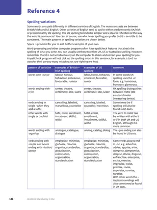 126 Academic Vocabulary in Use
Reference 4
Spelling variations
Some words are spelt differently in different varieties of English. The main contrasts are between
British/Irish and US English. Other varieties of English tend to opt for either predominantly UK/Irish
or predominantly US spelling. The US spelling tends to be simpler and a clearer reflection of the way
the word is pronounced. You can, of course, use whichever spelling you prefer but it is sensible to be
consistent. The main patterns of spelling variation are shown below.
Space is provided for you to add further examples of your own.
Word-processing and other computer programs often have spellcheck features that check the
spelling of what you write. You can usually set these to either UK, US or Australian spelling. However,
remember that it is not sensible to rely on the computer to check and correct your spelling for you.
A spellcheck program will not pick up the spelling errors in this sentence, for example: I don’t no
weather their are two many mistakes inn yore righting ore knot.
pattern of variation examples of British +
Irish spelling
examples of US
spelling
comment
words with -our/or labour, honour,
behaviour, endeavour,
favourable, rumour
labor, honor, behavior,
endeavor, favorable,
rumor
In some words UK
spelling uses the -or
form, e.g. humorous,
honorary, glamorous.
words ending with-
er/re
centre, theatre,
centimetre, litre, lustre
center, theater,
centimeter, liter, luster
UK spelling distinguishes
between metre (I00
cms) and meter
(measuring device).
verbs ending in
single I when they
add a suffix
cancelling, labelled,
marvellous, counsellor
canceling, labeled,
counselor, marvelous
Sometimes the ll
spelling will also be
found in US texts.
other words with
single or double I
fulfil, enrol, enrolment,
instalment, skilful,
wilful
fulfill, enroll,
enrollment,
installment, skillful,
willful
The verb to install can
be written with either I
or ll in both UK and US
English, although ll is
more common.
words ending with
-ogue/og
analogue, catalogue,
dialogue
analog, catalog, dialog The -gue ending can also
be found in US texts.
verbs ending with
-ise/ize and nouns
ending with –isation/
ization
emphasise, minimise,
globalise, colonise,
organise, standardise,
globalisation,
colonisation,
organisation,
standardisation
emphasize, minimize,
globalize, colonize,
organize, standardize,
globalization,
colonization,
organization,
standardization
Some verbs always end
in -ise, e.g. advertise,
advise, apprise, arise,
comprise, compromise,
despise, devise, disguise,
enfranchise, enterprise,
excise, exercise,
improvise, incise,
premise, revise,
supervise, surmise,
surprise.
With other words the –
ize/ization endings will
also sometimes be found
in UK texts.
 