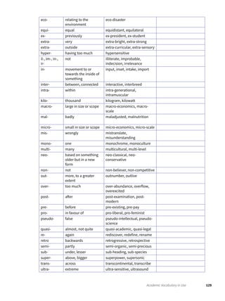 129Academic Vocabulary in Use
eco- relating to the
environment
eco-disaster
equi- equal equidistant, equilateral
ex- previously ex-president, ex-student
extra- very extra-bright, extra-strong
extra- outside extra-curricular, extra-sensory
hyper- having too much hypersensitive
il-, im-, in-,
ir-
not illiterate, improbable,
indecision, irrelevance
in- movement to or
towards the inside of
something
input, inset, intake, import
inter- between, connected interactive, interbreed
intra- within intra-generational,
intramuscular
kilo- thousand kilogram, kilowatt
macro- large in size or scope macro-economics, macro-
scale
mal- badly maladjusted, malnutrition
micro- small in size or scope micro-economics, micro-scale
mis- wrongly mistranslate,
misunderstanding
mono- one monochrome, monoculture
multi- many multicultural, multi-level
neo- based on something
older but in a new
form
neo-classical, neo-
conservative
non- not non-believer, non-competitive
out- more, to a greater
extent
outnumber, outlive
over- too much over-abundance, overflow,
overexcited
post- after post-examination, post-
modern
pre- before pre-existing, pre-pay
pro- in favour of pro-liberal, pro-feminist
pseudo- false pseudo-intellectual, pseudo-
science
quasi- almost, not quite quasi-academic, quasi-legal
re- again rediscover, redefine, rename
retro backwards retrogressive, retrospective
semi- partly semi-organic, semi-precious
sub- under, lesser sub-heading, sub-species
super- above, bigger superpower, supersonic
trans- across transcontinental, transcribe
ultra- extreme ultra-sensitive, ultrasound
 