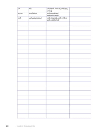 130 Academic Vocabulary in Use
un- not uncertain, unusual, unscrew,
unplug
under- insufficient underemployed,
undernourished
well- useful, successful well-designed, well-written,
well-established
 